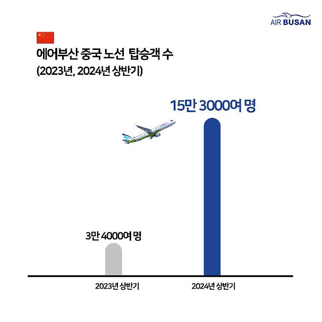 에어부산 제공