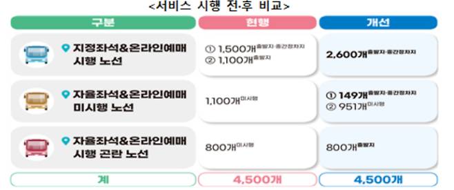 국토교통부 제공