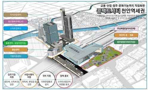 천안역세권 투자선도지구 구상안 [천안시 제공. 재판매 및 DB 금지]