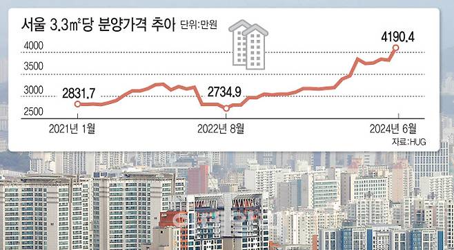 (그래픽=김일환 기자)