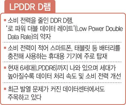 (그래픽=문승용 기자)