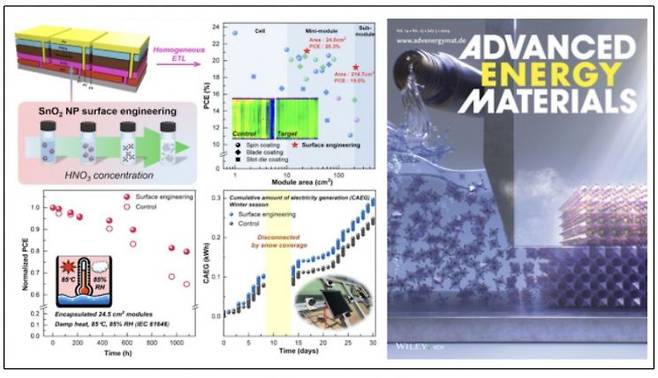 한국에너지공대와 한국화학연구원 공동연구팀이 제안한 산성도 조절에 따른 주석산화물 표면공학을 이용한 면적 당 소자 효율 및 구동 안정성 테스트 결과. 오른쪽 이미지는 이번 연구결과가 실린 국제학술지 Advanced Energy Materials 2024년 7월 14권 25호 표지. ＜그림설명 및 그림제공 : 한국에너지공과대학교 정의혁 교수＞