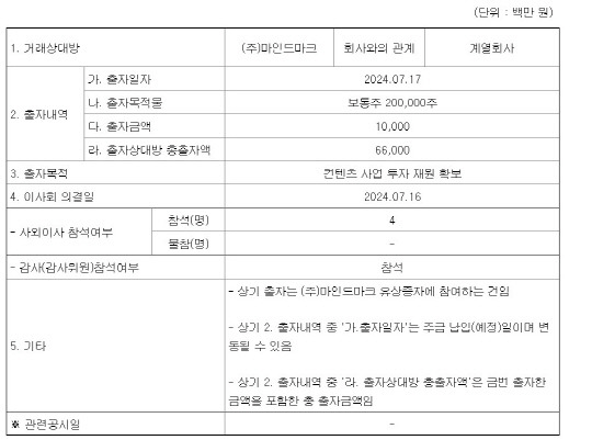 신세계백화점의 특수관계인에 대한 출자 공시. 전자공시시스템 발췌