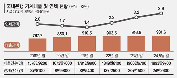 전세대출 차주도 DSR 산출, 은행 DSR 적용범위