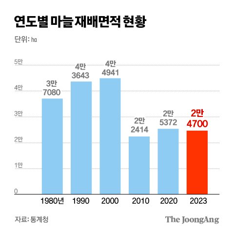 김경진 기자