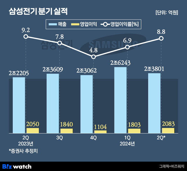 /그래픽=비즈워치