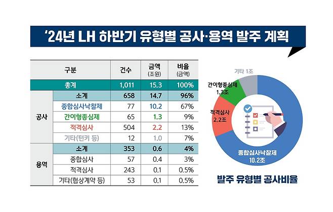 (LH 제공)