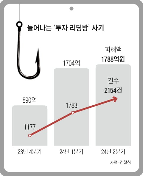 그래픽=김성규