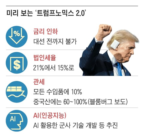 그래픽=양인성