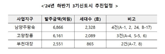 LH 제공