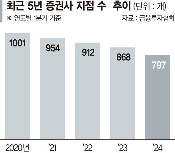 "증권사 동네 지점 문닫았네" 막막한 어르신들 [노인