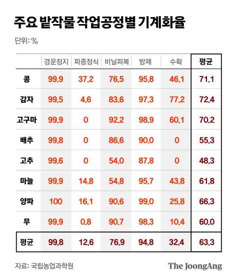 정근영 디자이너