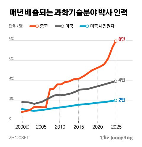 차준홍 기자