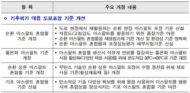/사진제공=국토교통부