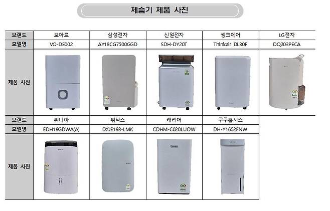 한국소비자원 시험평가 대상 제습기  [한국소비자원 제공. 재판매 및 DB 금지]
