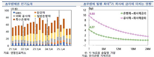 출처=한국은행