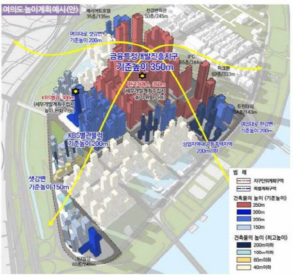 여의도 금융특정개발진흥지구 높이계획 예시(안) (자료=서울시)
