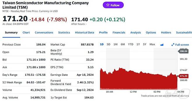 TSMC 일일 주가추이 - 야후 파이낸스 갈무리