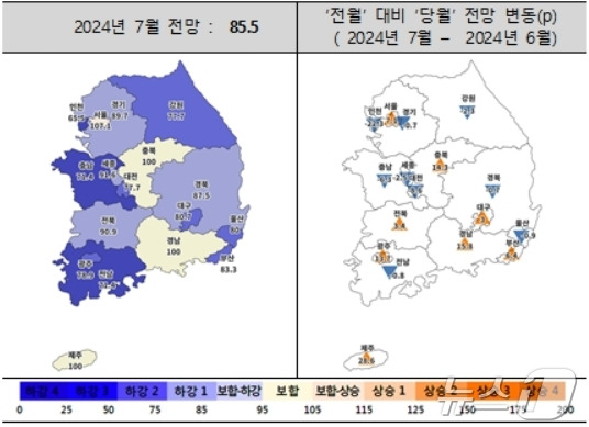 7월 주택사업경기전망지수 동향(주택산업연구원 제공)