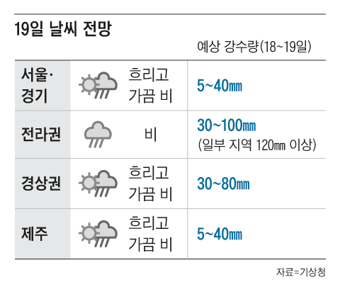 그래픽=양인성