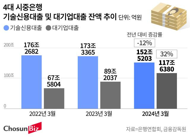 그래픽=손민균