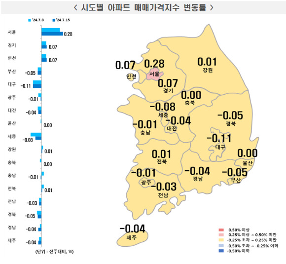 7월 3주 시도별 아파트 매매가격지수 변동률 [사진=한국부동산원]