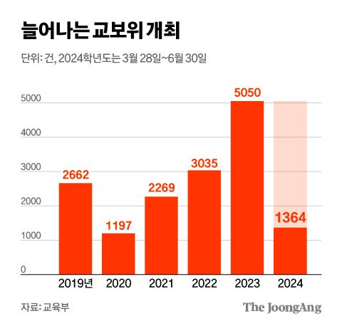 김영희 디자이너