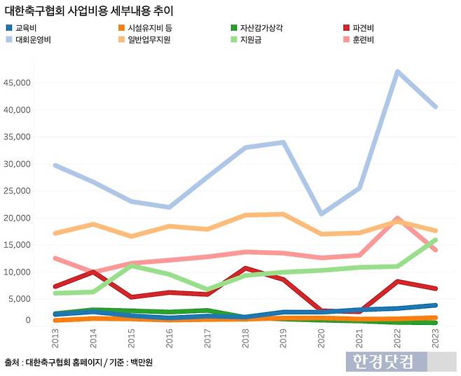 그래프=신현보 기자