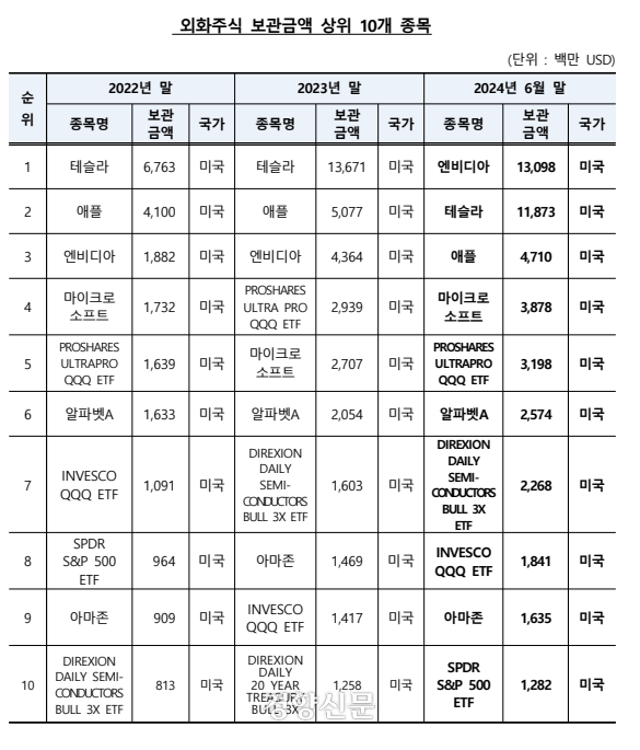 한국예탁결제원 제공