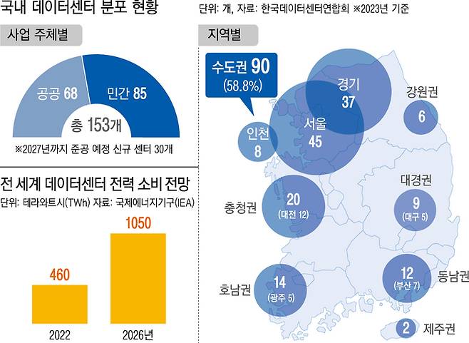 데이터센터