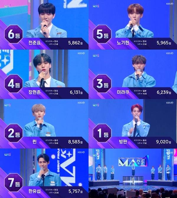 1등 빙판부터 7등 한유섭까지 ‘MA1’의 데뷔 멤버가 결정됐다. / 사진 = ‘MA1’ 캡처