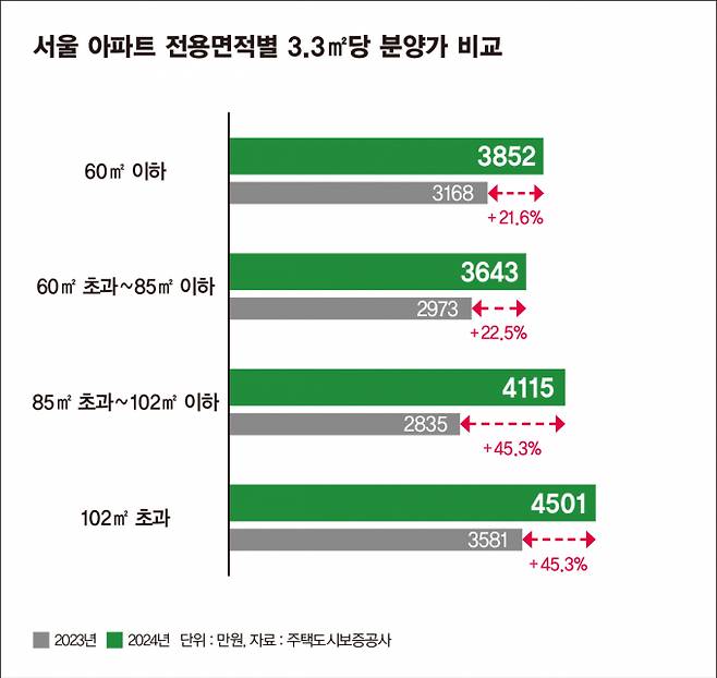 /그래픽=강지호 기자