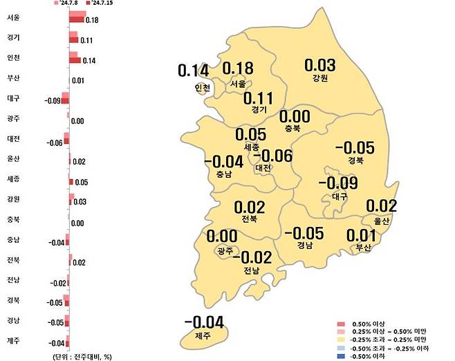 시도별 아파트 전세가격지수 변동률 [한국부동산원 제공. 재판매 및 DB 금지]