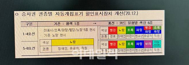 (자료=서울교통공사)