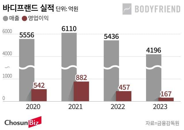 그래픽=손민균