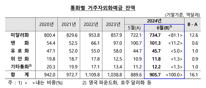 한국은행 제공.