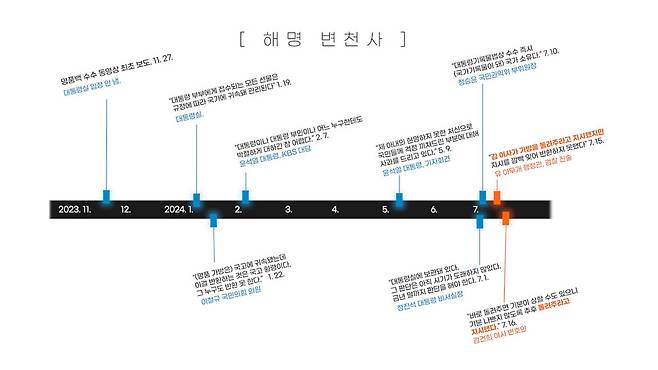 [논썰] 국민 우롱 ‘명품백 해명 변천사’, 검찰은 ‘김건희 성역’ 깰까. 한겨레TV