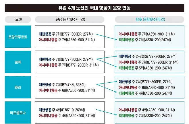 출처: 하이투자증권