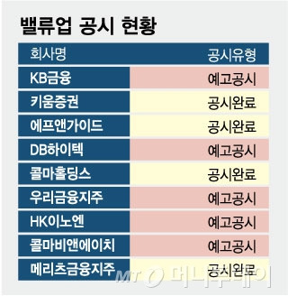 밸류업 공시 현황/그래픽=임종철