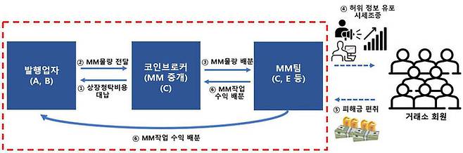 퀸비코인 사기 범행 구조도