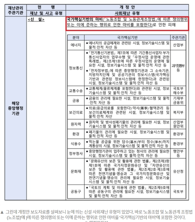 image.png 이젠 의사파업도 사회 재난? 기막힌 재난안전법 시행령 개정