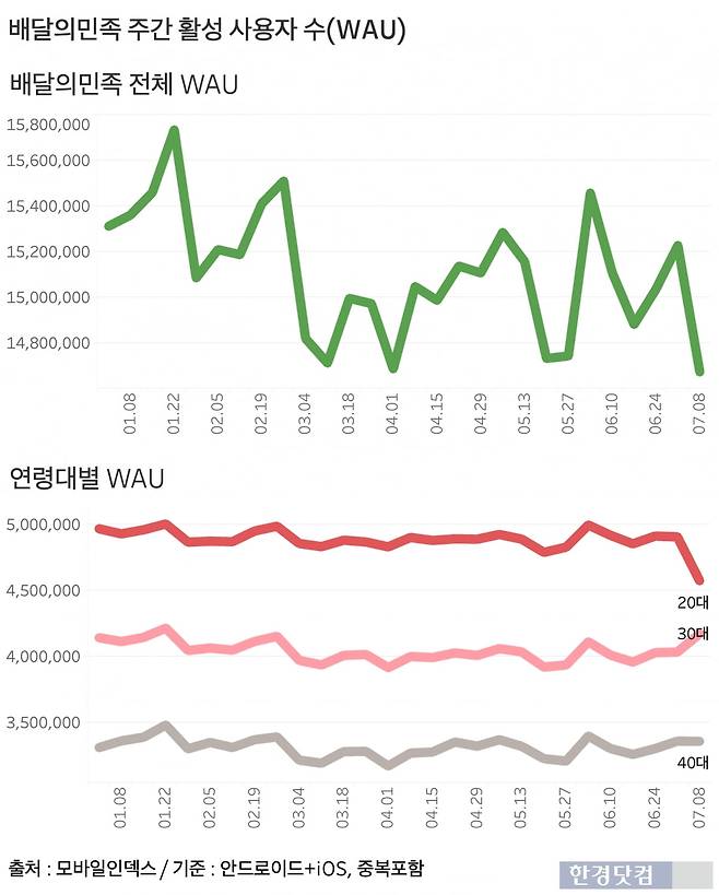 그래프=신현보 기자