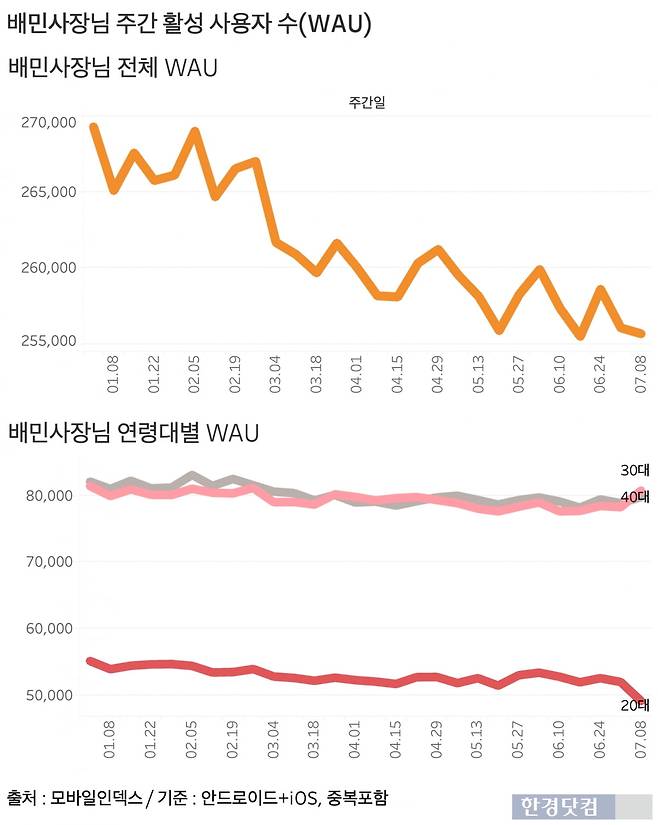 그래프=신현보 기자