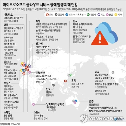 [그래픽] 마이크로소프트 클라우드 서비스 장애 발생 피해 현황(종합) (서울=연합뉴스) 원형민 기자 = 19일(현지시간) 전 세계 곳곳에서 동시다발로 항공기 운항이 중단되고 방송과 통신, 금융 서비스가 마비되는 '글로벌 IT 대란'이 빚어졌다.
    마이크로소프트(MS)의 운영체제(OS)를 사용하는 서버나 PC에 클라우드(애저·Azure) 방식으로 보안 플랫폼을 제공하는 크라우드스트라이크의 오류 가능성이 원인으로 지목됐다.
    circlemin@yna.co.kr
    페이스북 tuney.kr/LeYN1 X(트위터) @yonhap_graphics