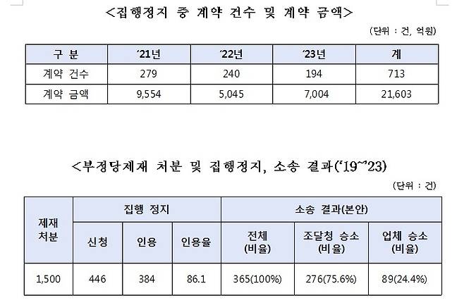 /뉴스 1