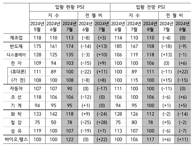 [산업연구원 제공]