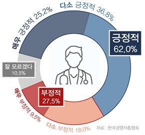 의대정원 증원 확정에 대한 평가 [경총 제공. 재판매 및 DB 금지]