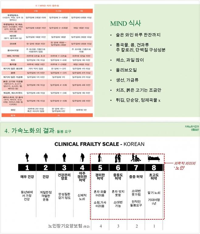 정희원 교수가 제시하는 한국식 MIND 식사법 점수표(위, 높은 점수일수록 좋음)와 임상적으로 분류하는 노화와 노쇠의 기준. 자료=코메디닷컴DB