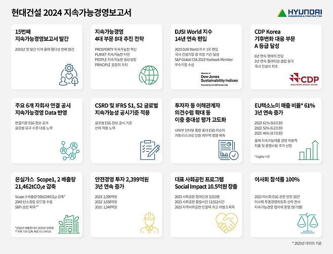 현대건설 2024년 지속가능경영보고서. /현대건설 제공