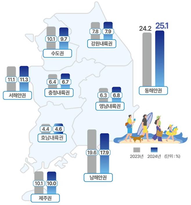 국내여행 예정지역 분포 (국토교통부 제공)